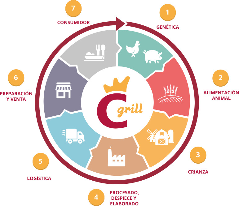 Control integral ciclo Coren Grill.png